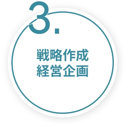 戦略作成経営企画
